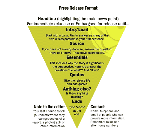 Press Release For SEO