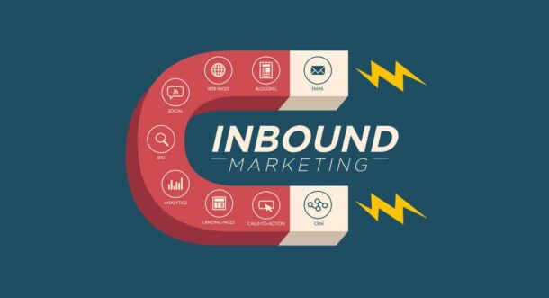 Inbound Marketing Vs Interruption Marketing