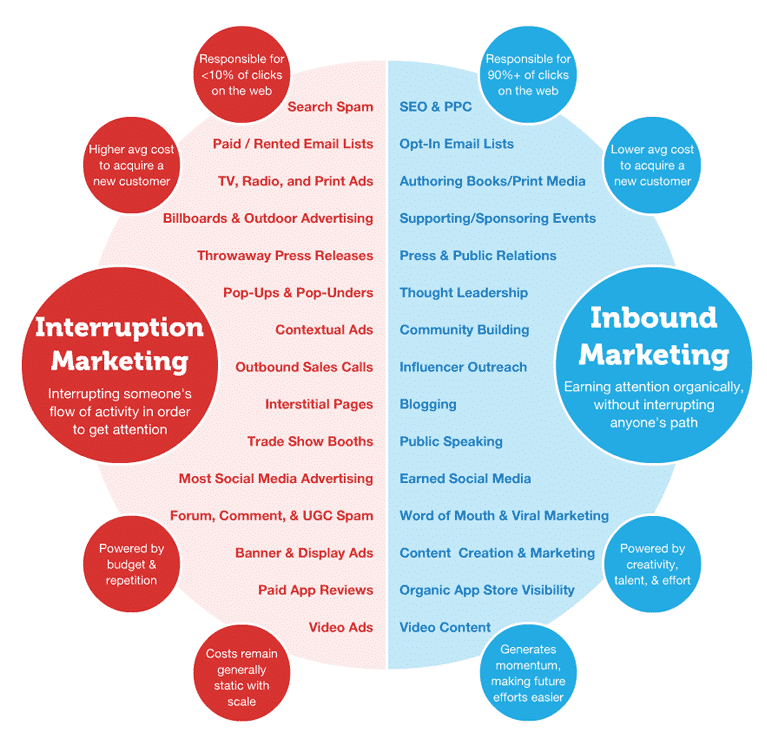 inbound-vs-outbound-marketing13.png13