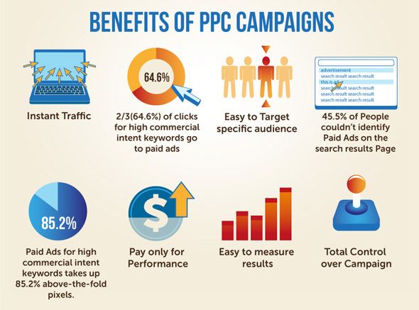 benefits-of-ppc-campaigns