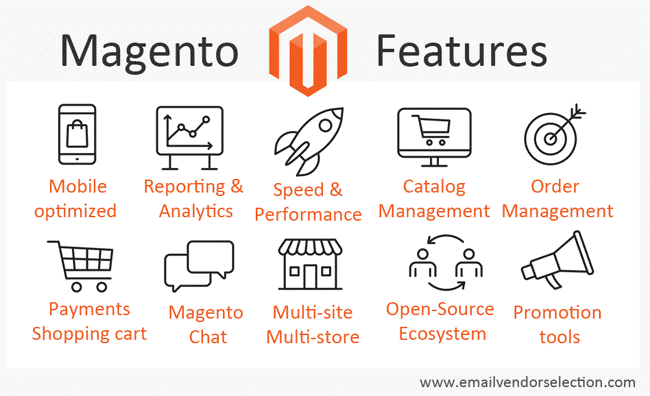 magento-features-review